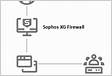 Sophos Firewall How NLA authentication affects Clientless VPN RDP
